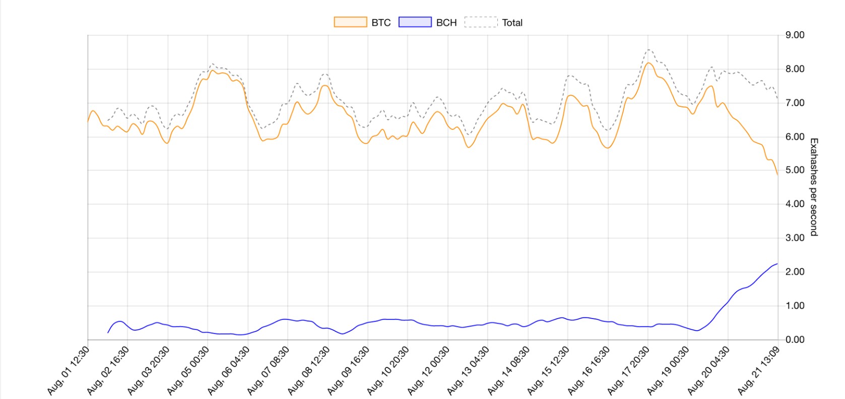 bitcoin cash mining.jpg