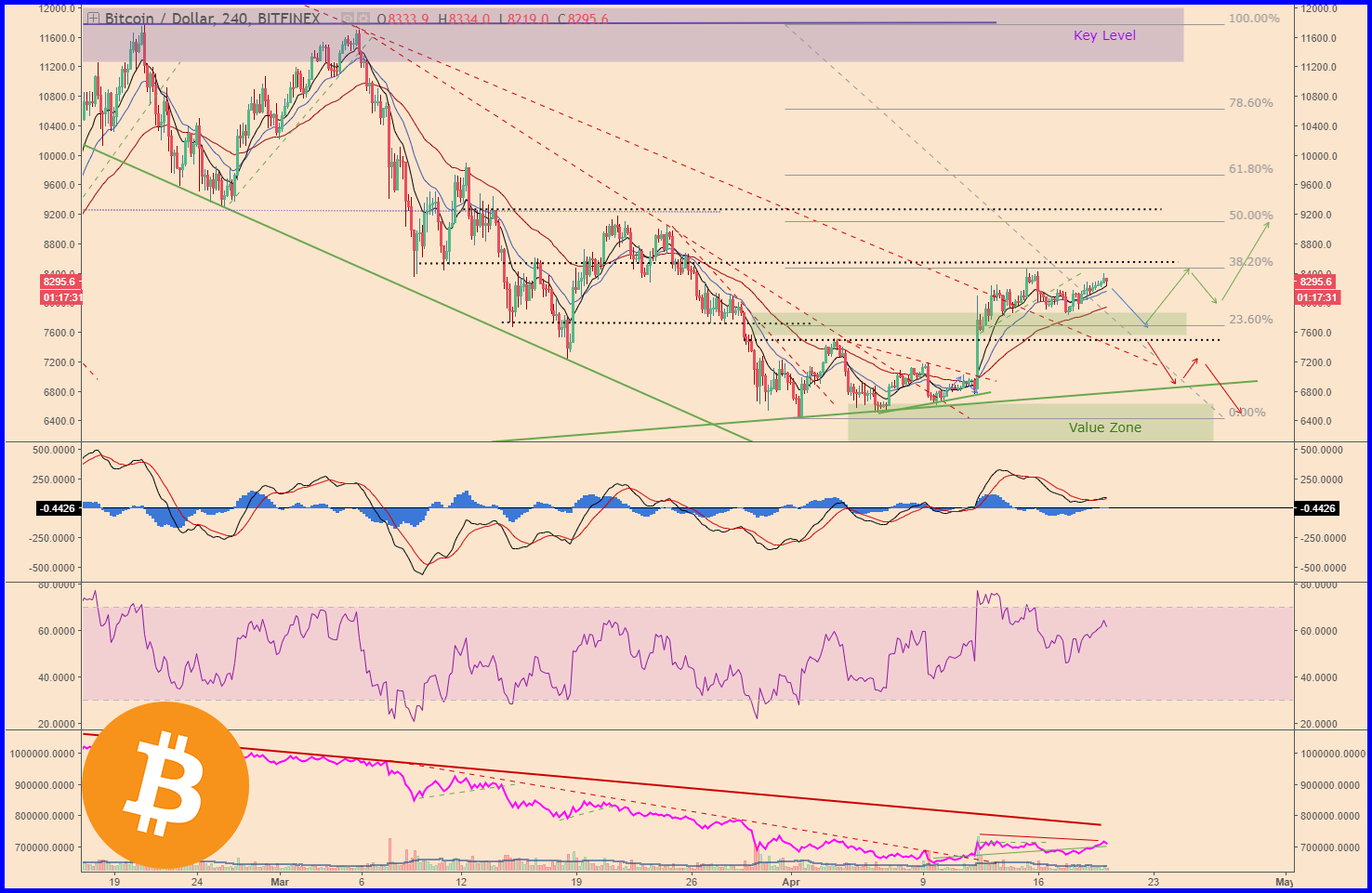 BTCPriceScenarios_200418price1Logo.png