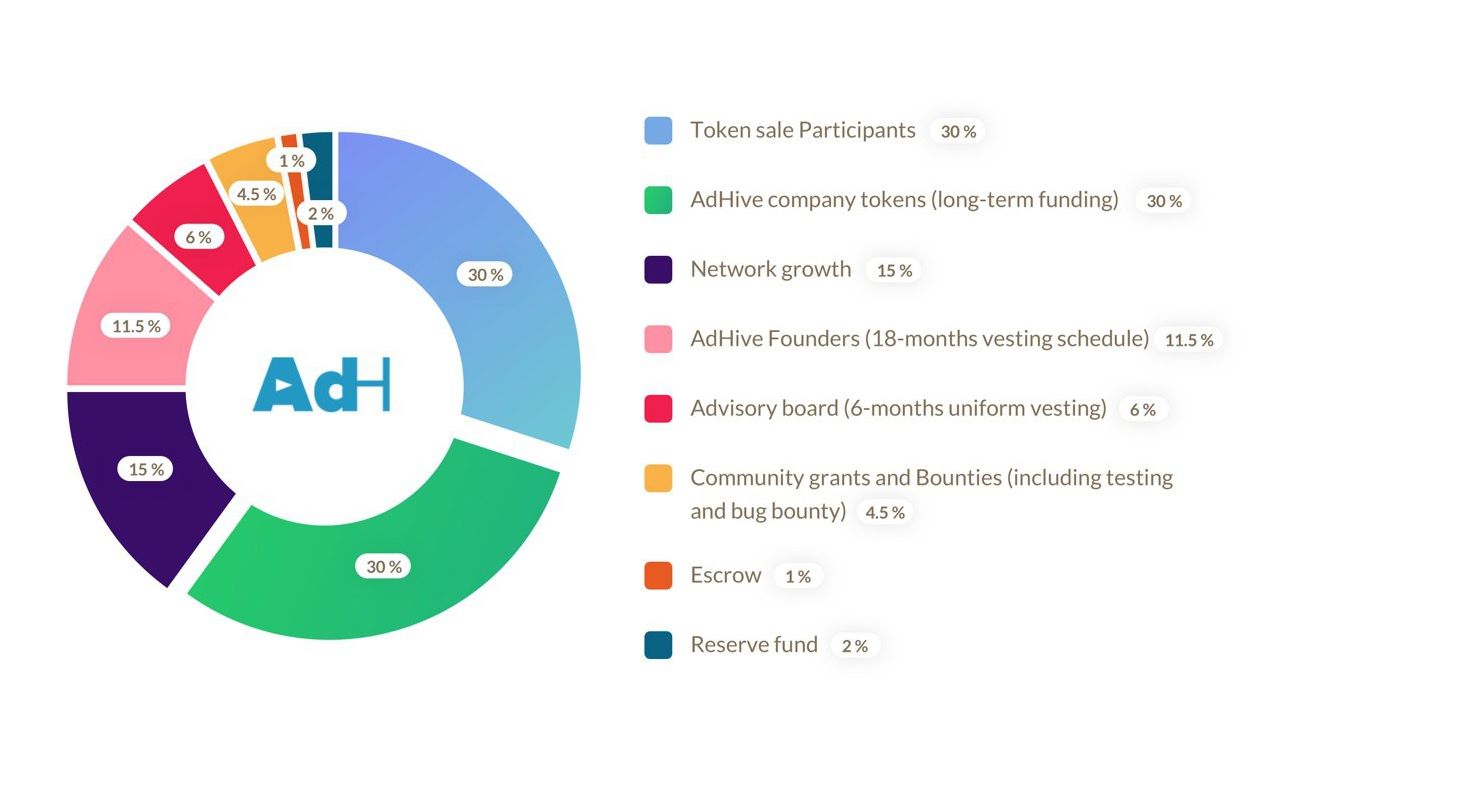 Current token allocation.png