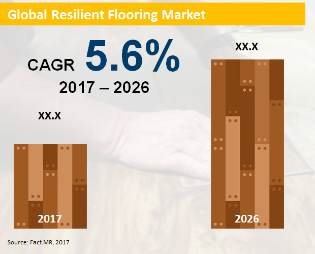 global-resilient-flooring-market.jpg