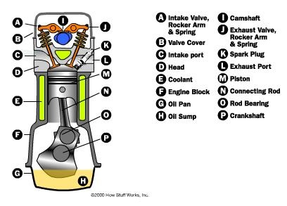 engineStructure.jpg