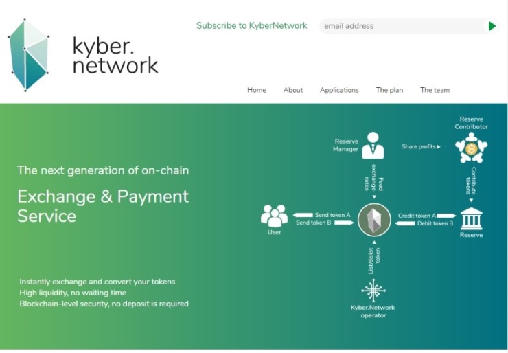 Kyber_Network.jpg