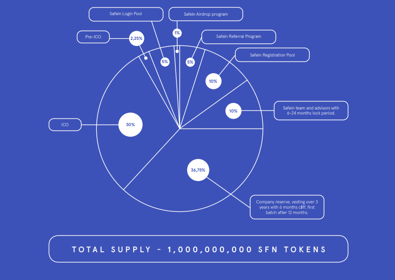 token distribution2.png