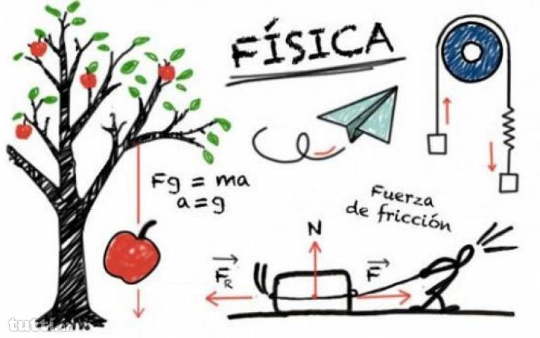 Resultado de imagen para fisica