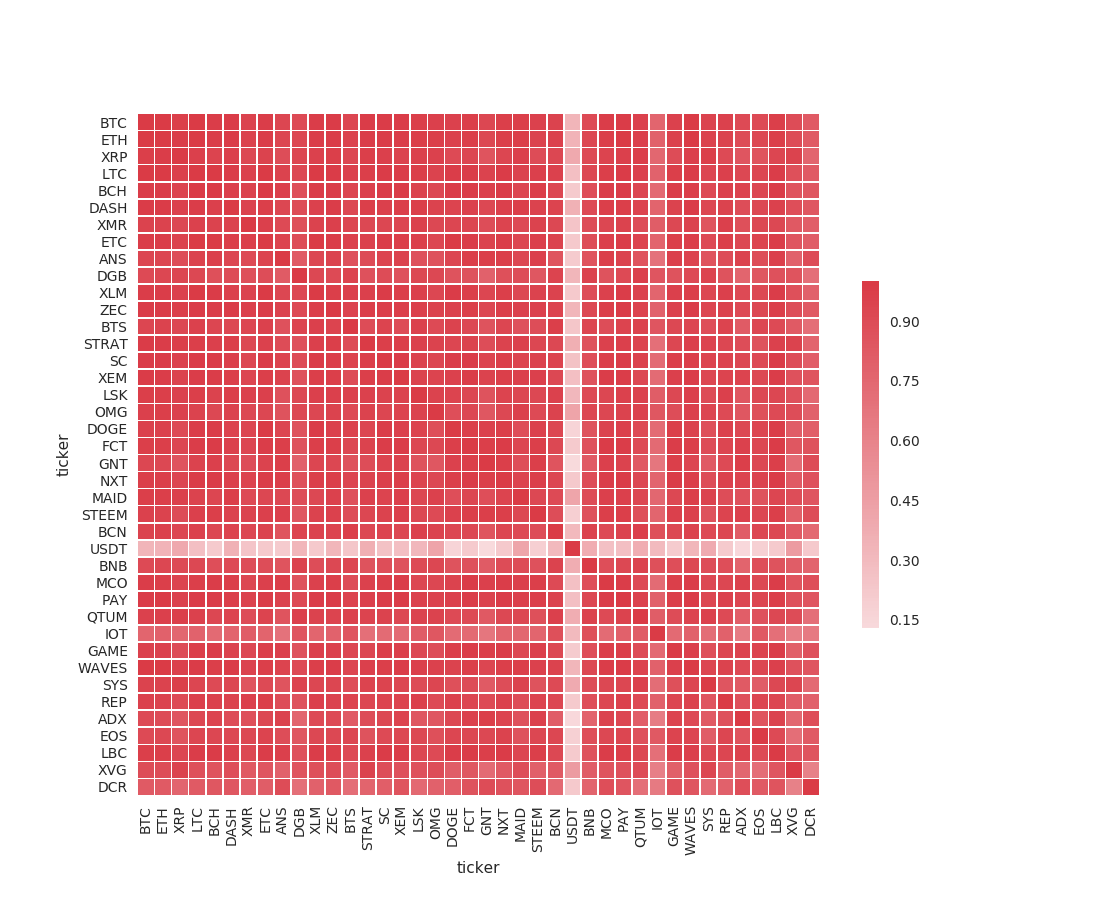 corr5min.09.15.last 7 days.png