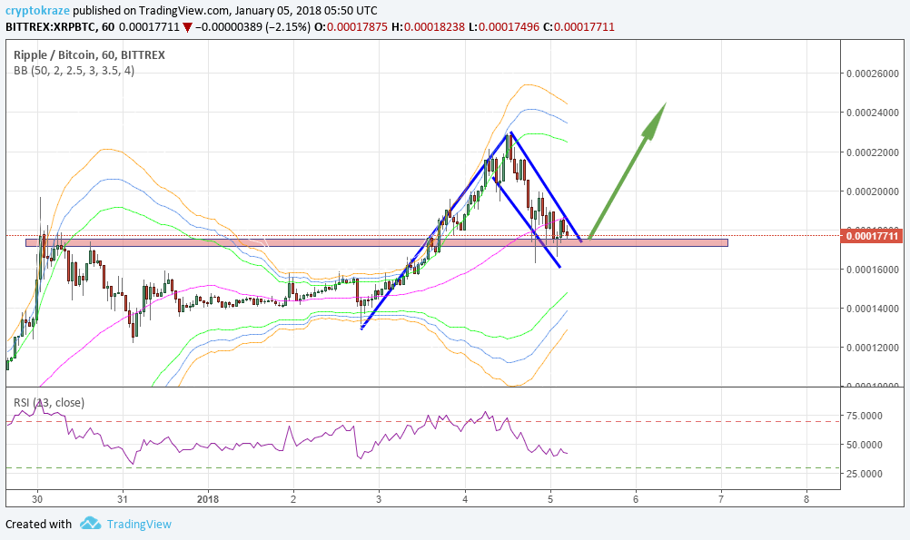 xrp1hr.png