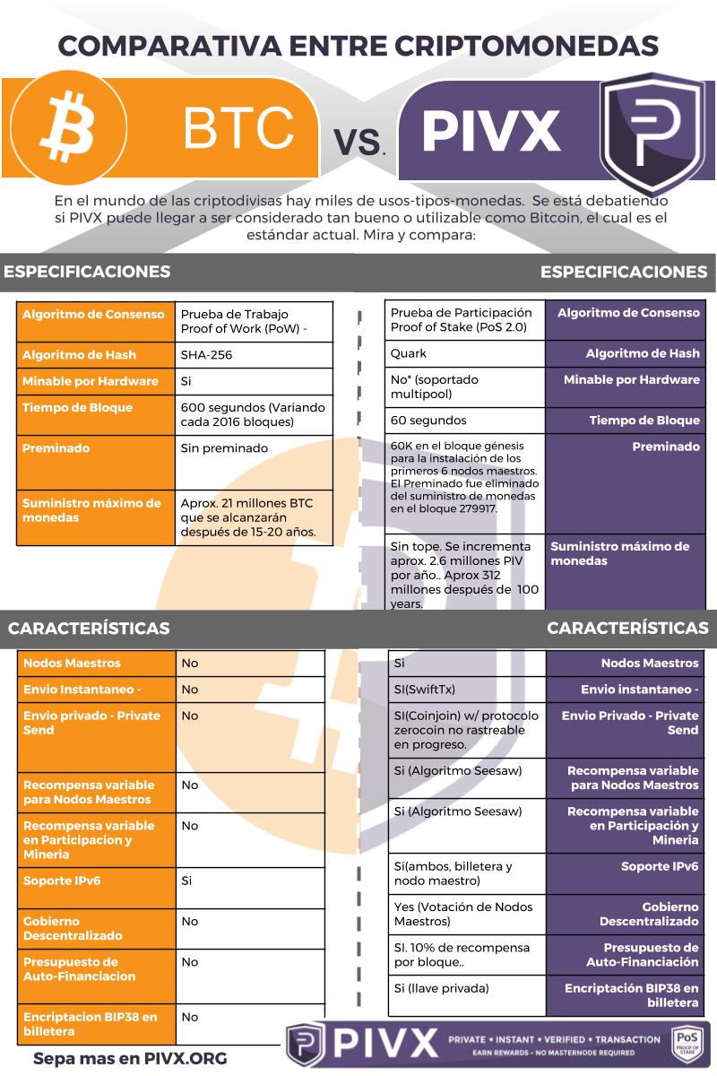 PIVX INFOGRAFÍA BTC.jpg
