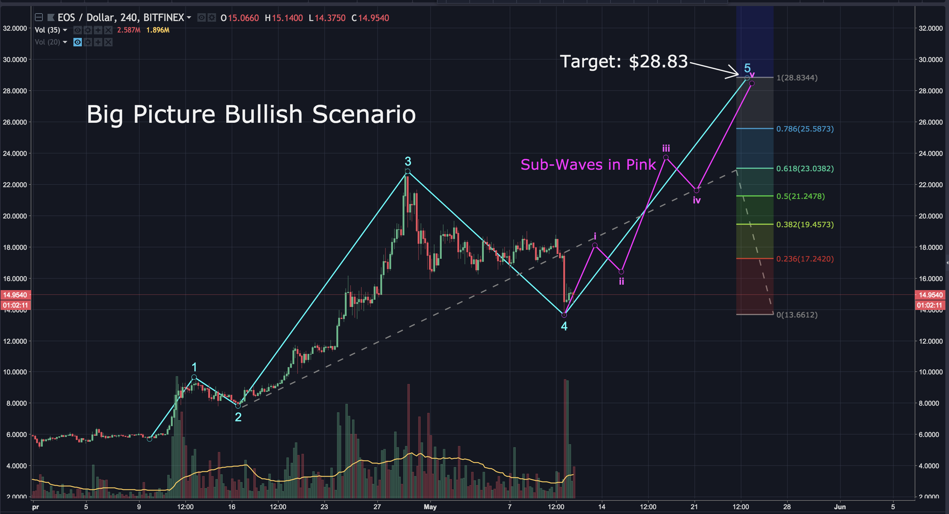 Screen Shot 2018-05-11 at 6.57.43 PM.png