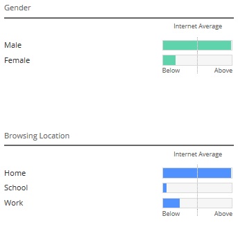 steemit-demographics.jpg