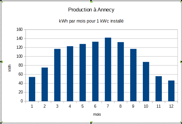 prod a Annecy.PNG