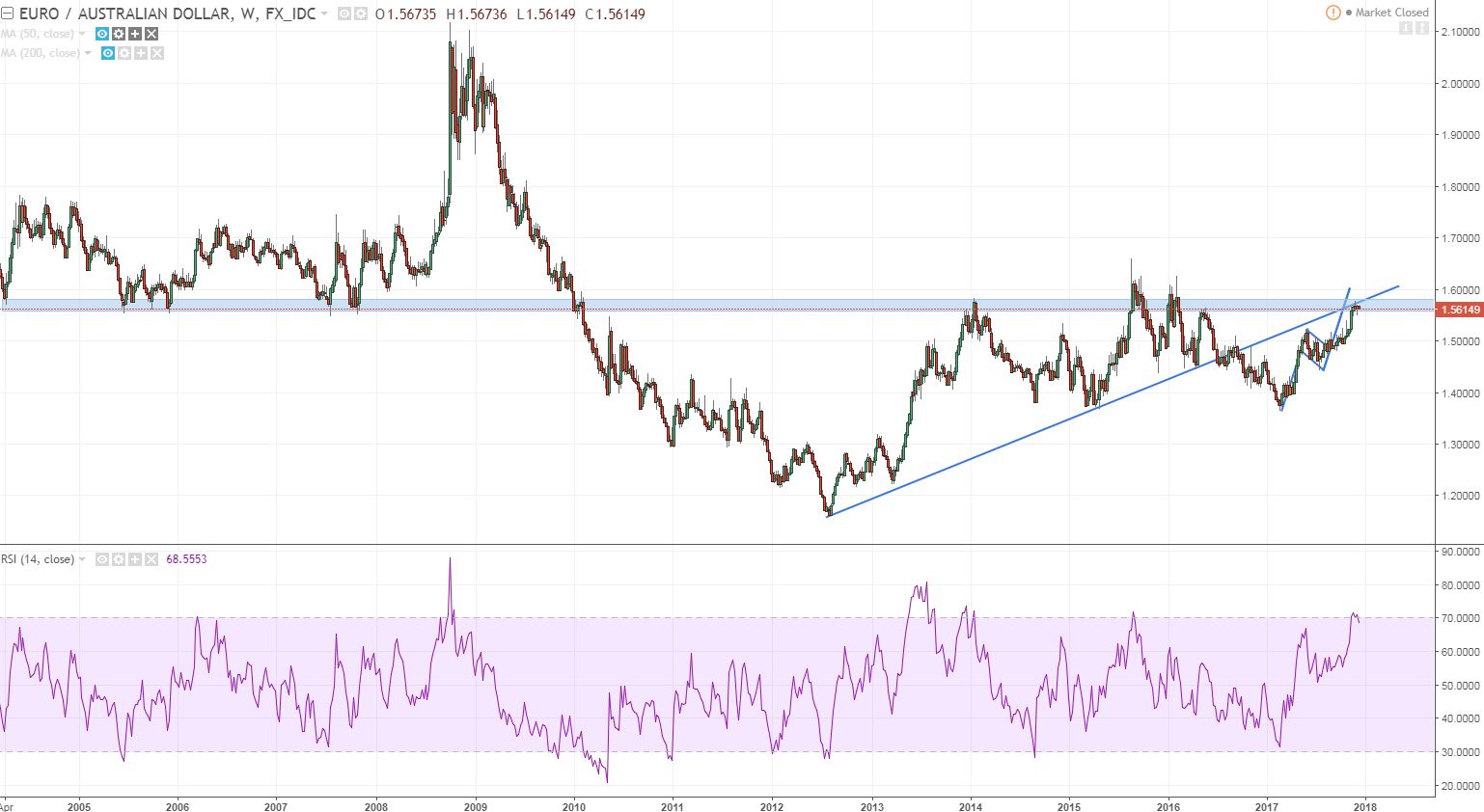 euraud weekly flag almost done.JPG