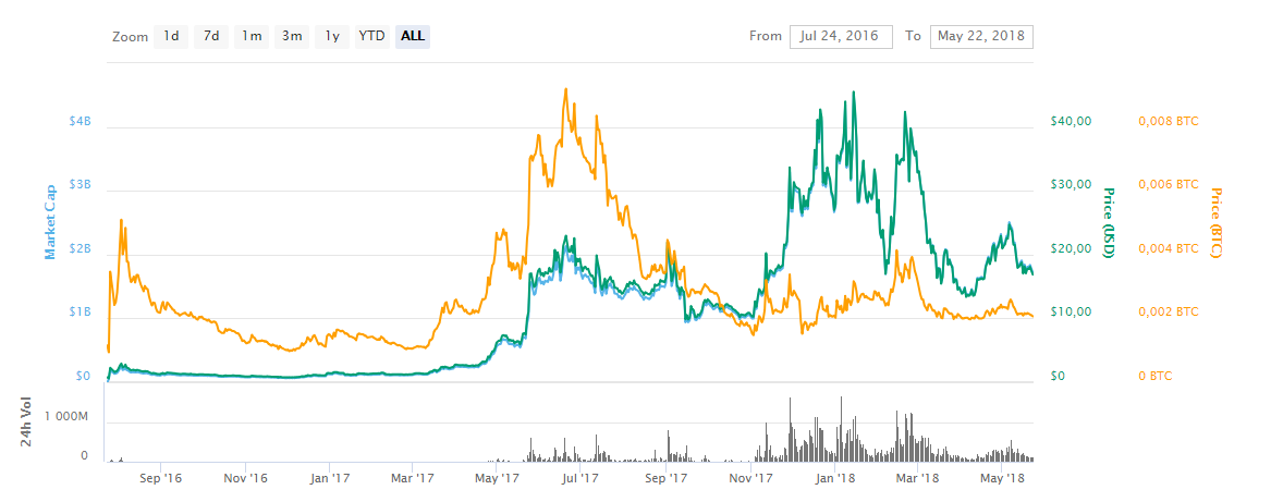 Coinpot Mine 1.png