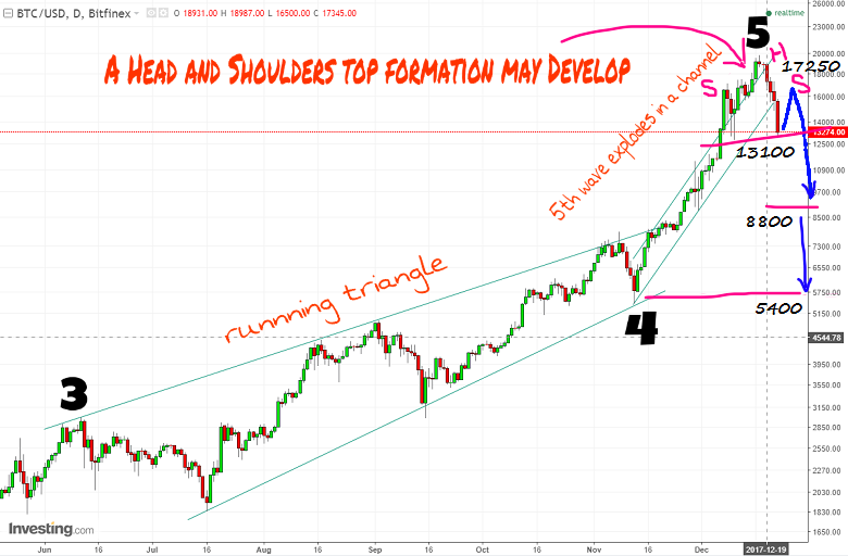 btcusd221217.png