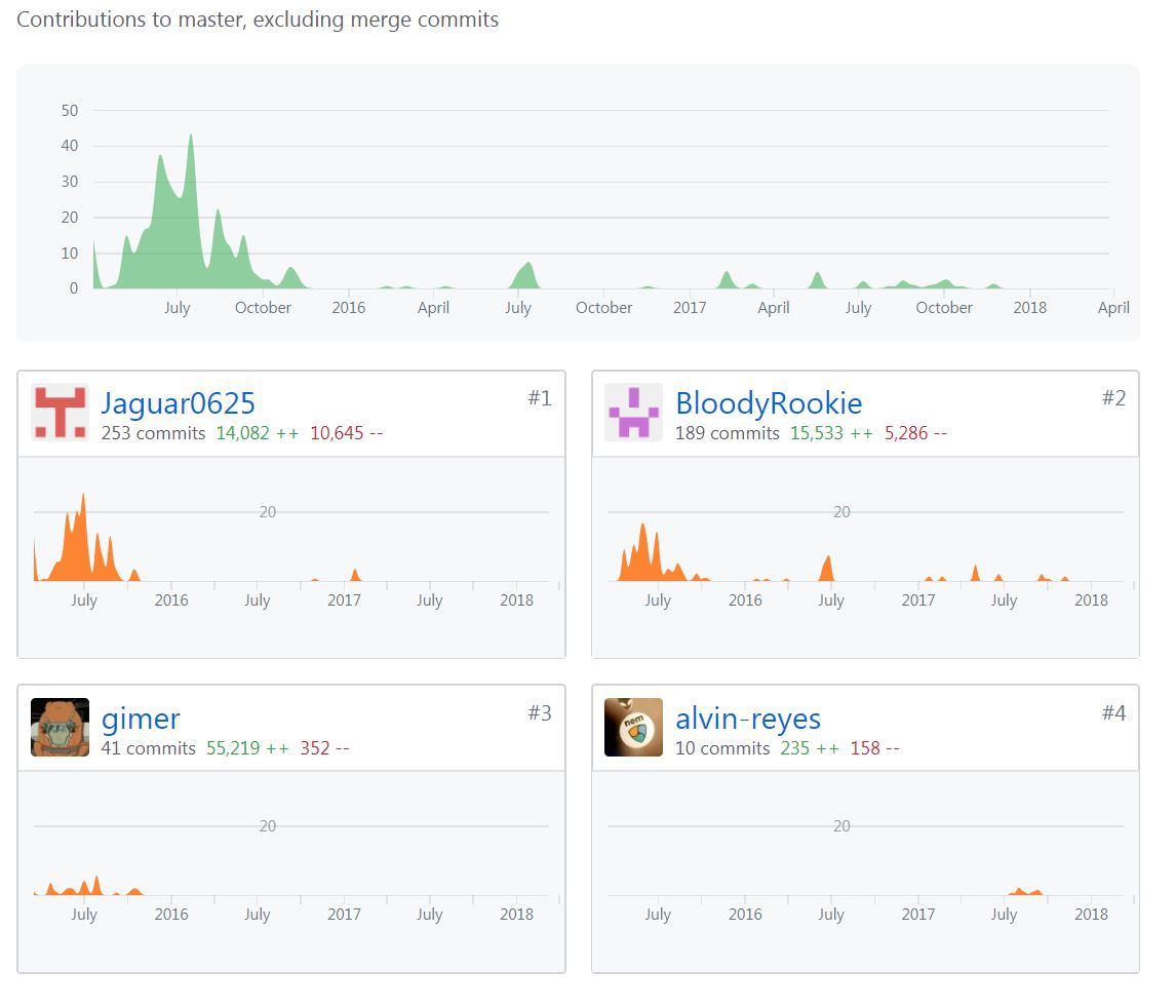 코인비평) 넴(XEM) New economy movement ; 몰락한 새마을운동, 타락한 계몽주의 — Steemit