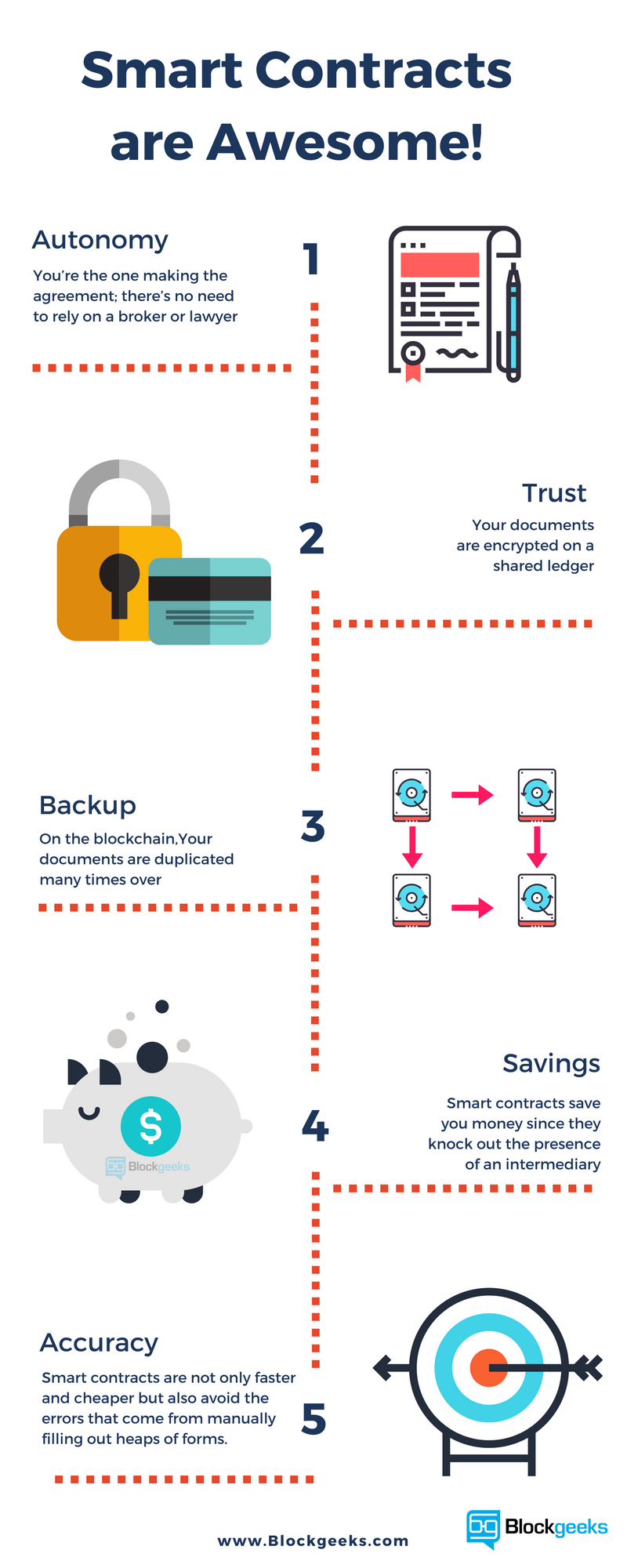 Smart-Contracts-are-Awesome.png