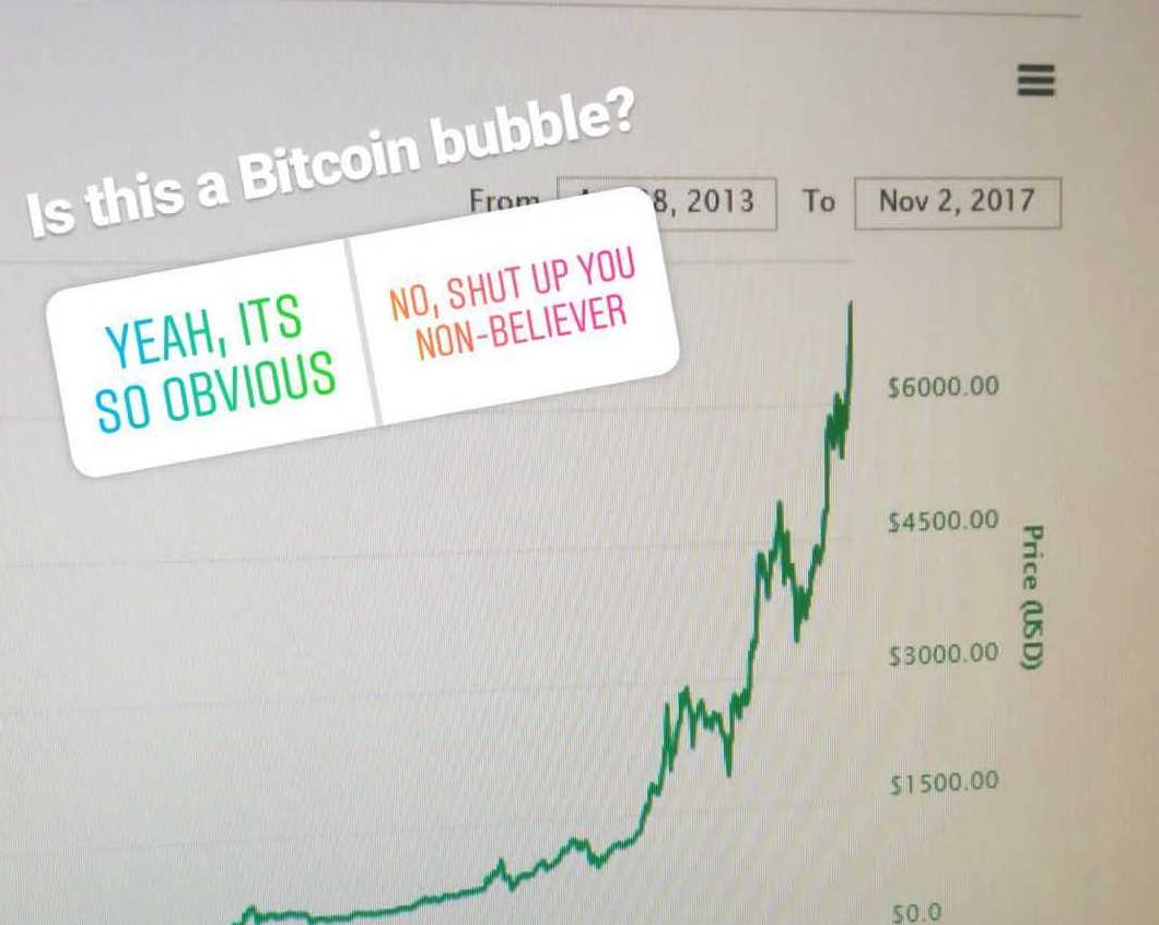 btc in bubble