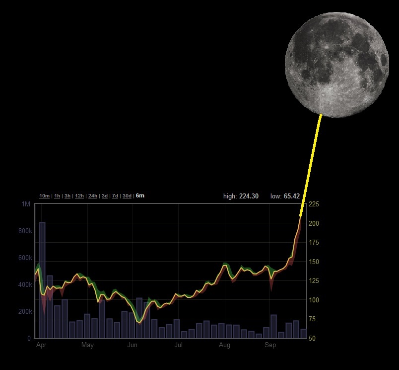 bitcoin-moon.jpg