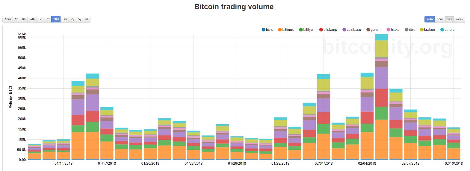 Bitcoin trading volume.JPG