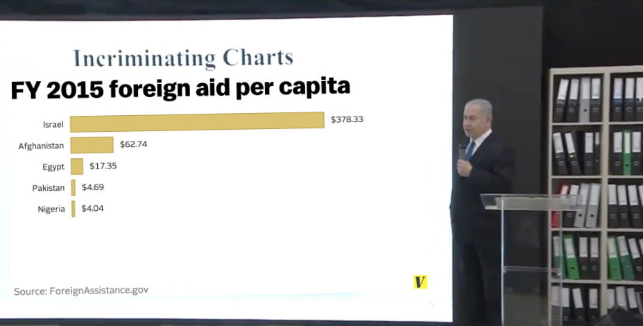 2015 foreign aid capita1.png