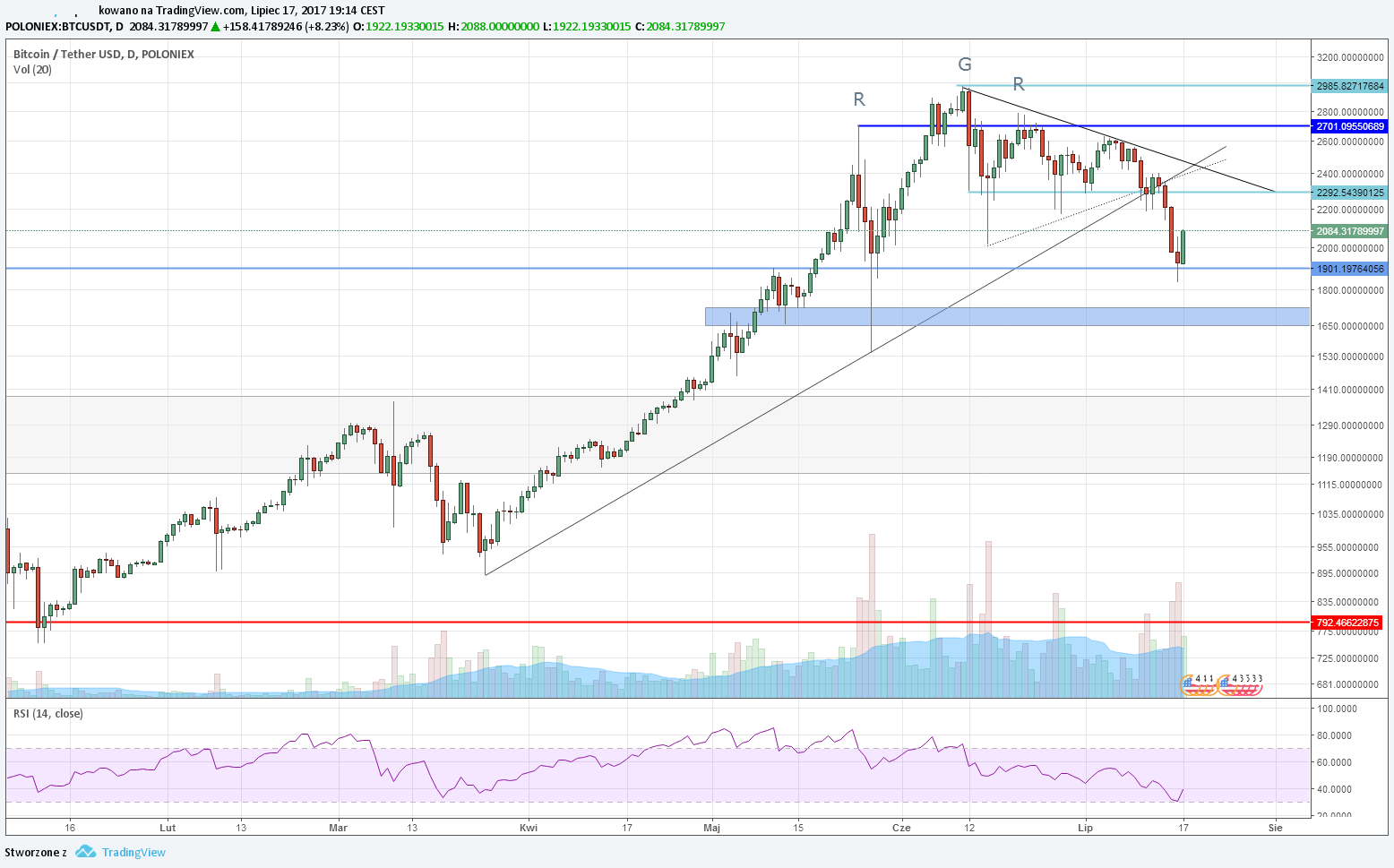 BTC+RSI.png