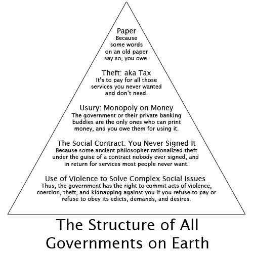 GovernmentStructure.gif