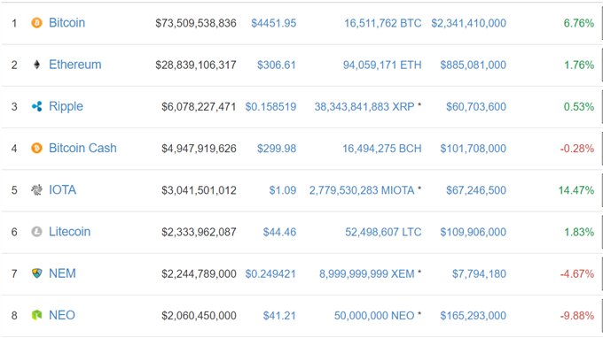 Bitcoin-Price-Hits-New-High-Market-Capitalization-Grows_body_Picture_2.png