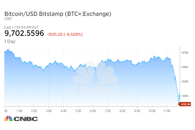 1520447618_BTC=_chart.jpeg