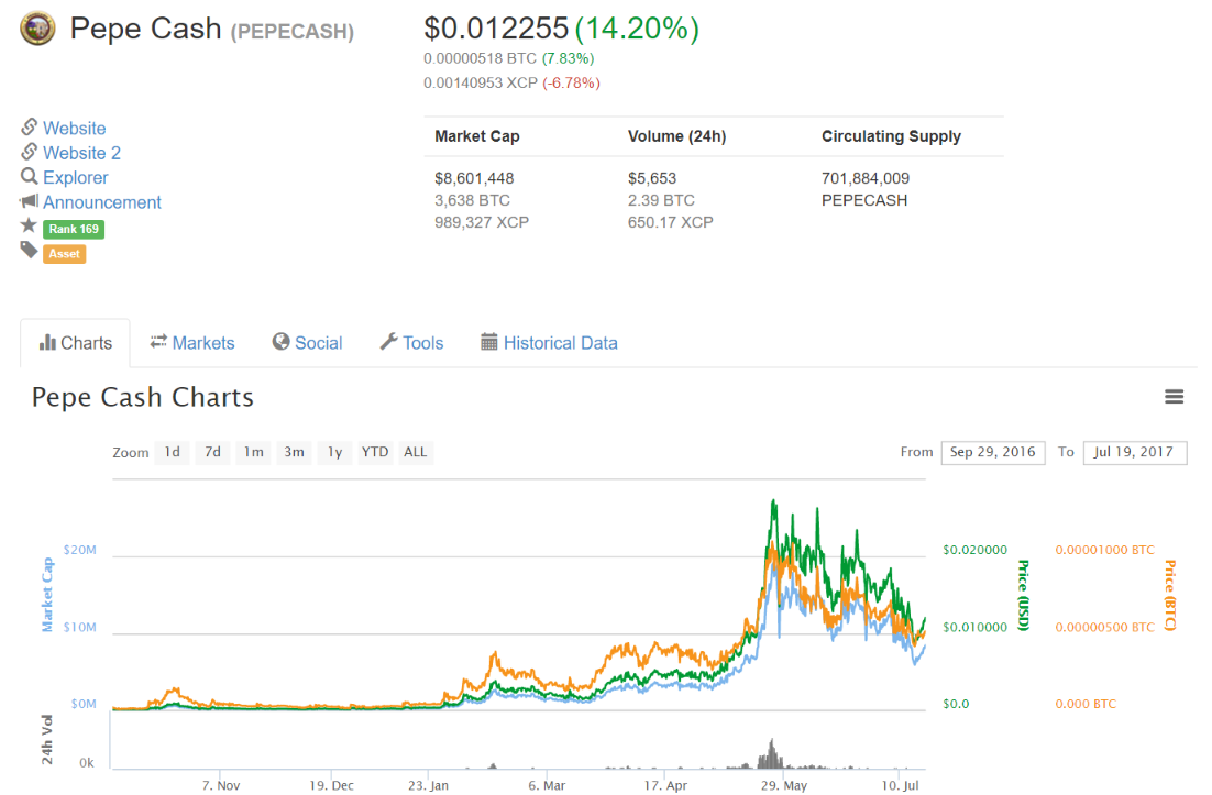 Pepe Cash (PEPECASH) $0.012255 (14.20%) - CoinMarketCap.png