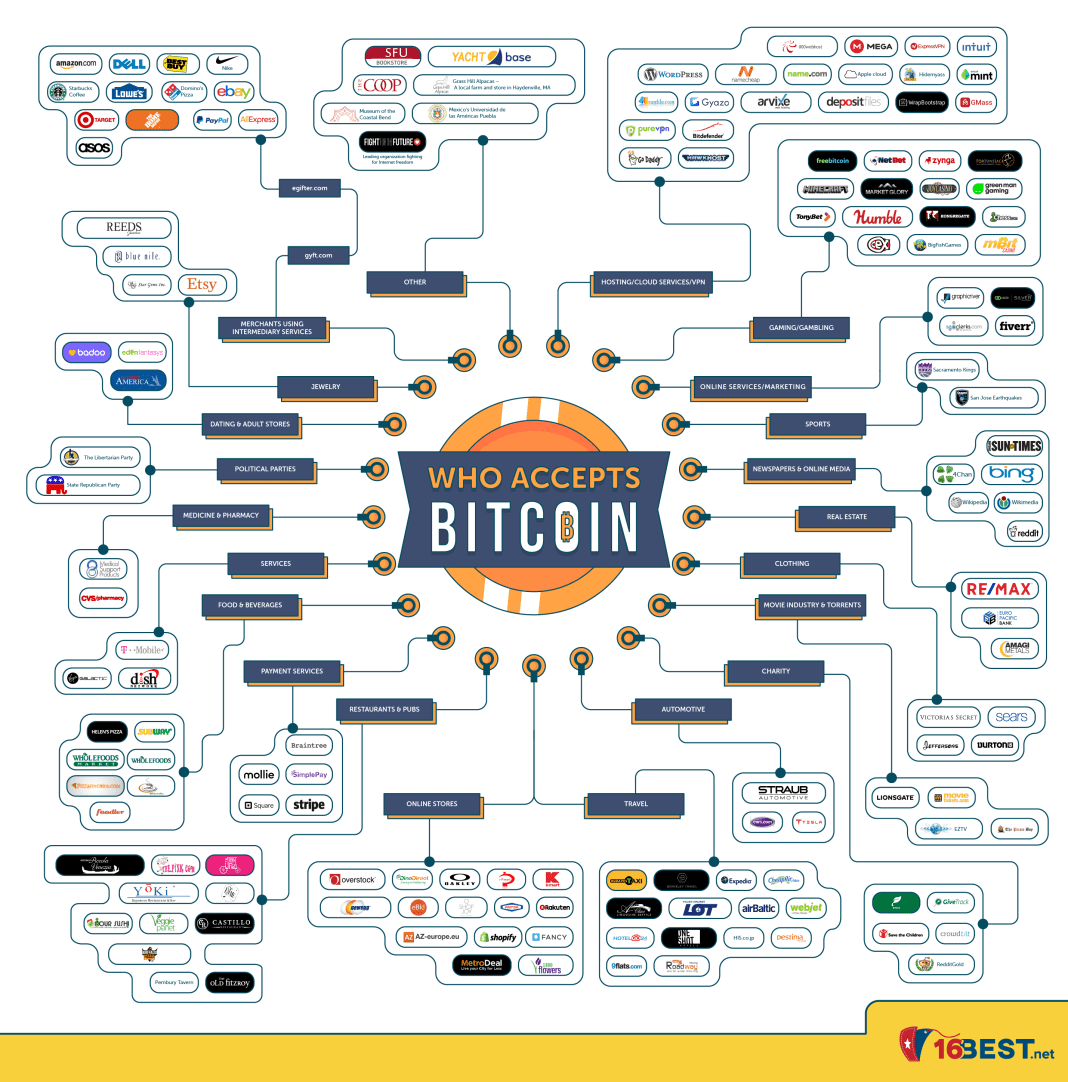 jan-22-2018-who-accepts-bitcoin-01-1.png