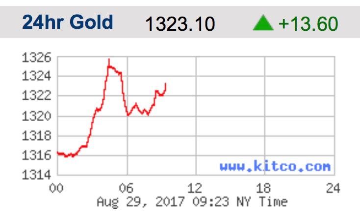 gold-chart.jpg