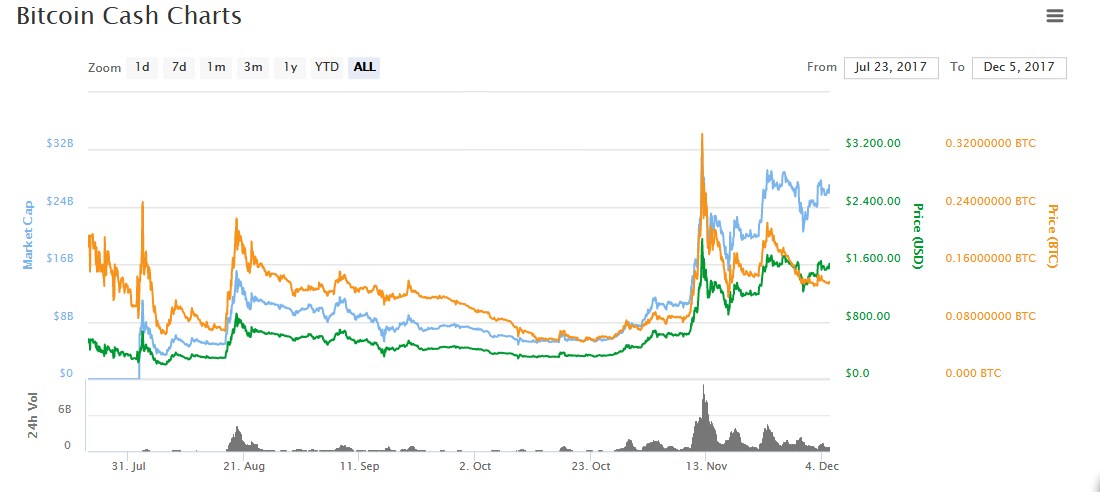 Bitcoin Cash (BCH).jpg