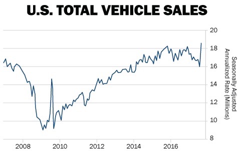 u.s total vehicle sales.jpg