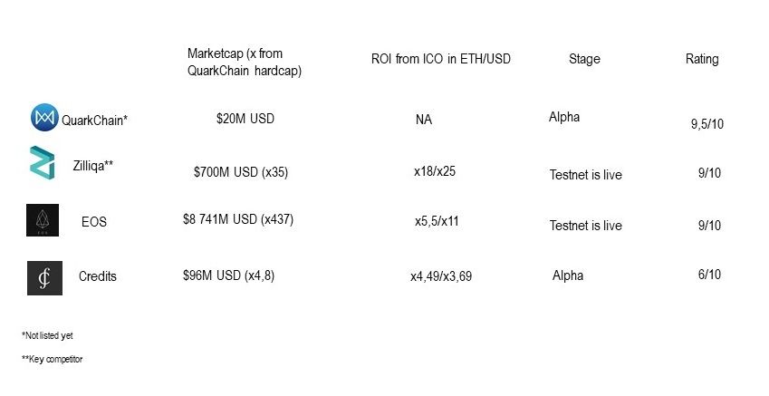 QuarkChain competitors jpeg TokenMetrics.jpg