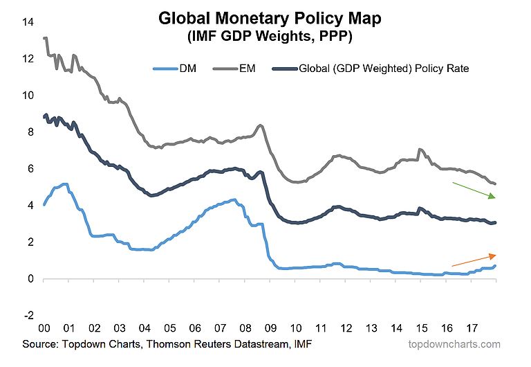 Global Monetary Policy Map.JPG