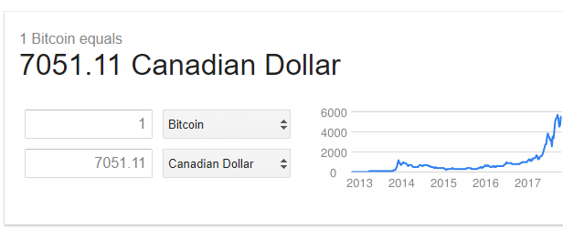 price of bitcoin may 2014