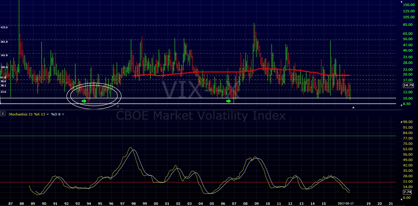 VIX Monthly May 17, 2017.jpg