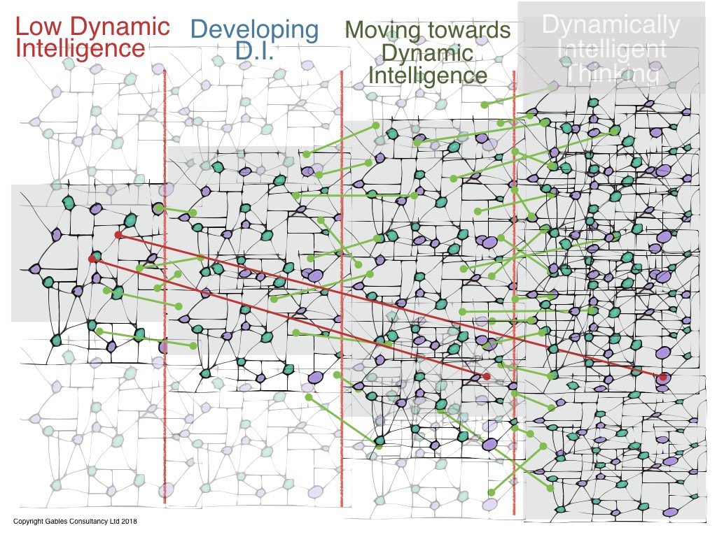 Complex thinking.jpeg