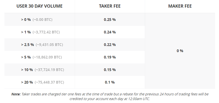 GDAX fees.PNG