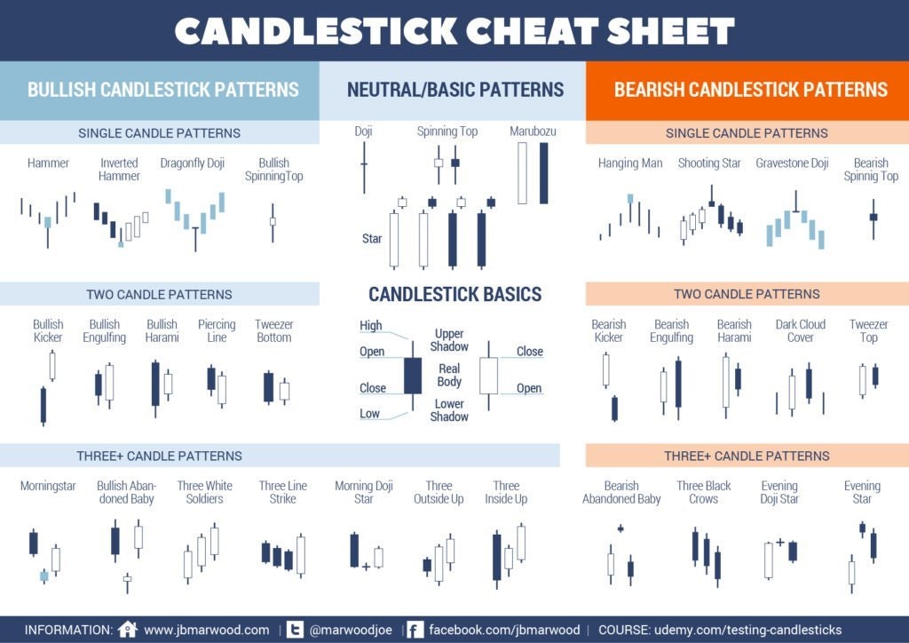 candlestick cheat sheet.jpg
