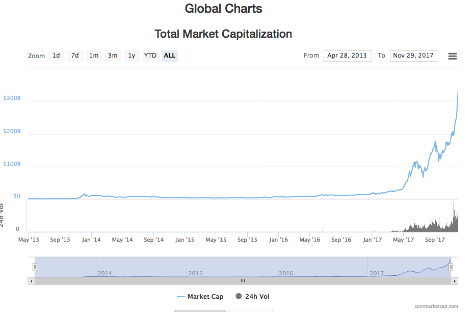 Total crypto now.png