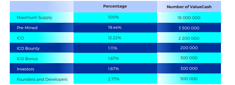VALUECASH ICO.PNG