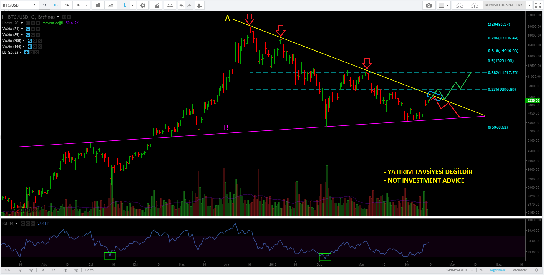 BTCUSD_D_LOG_15.04.2018.PNG