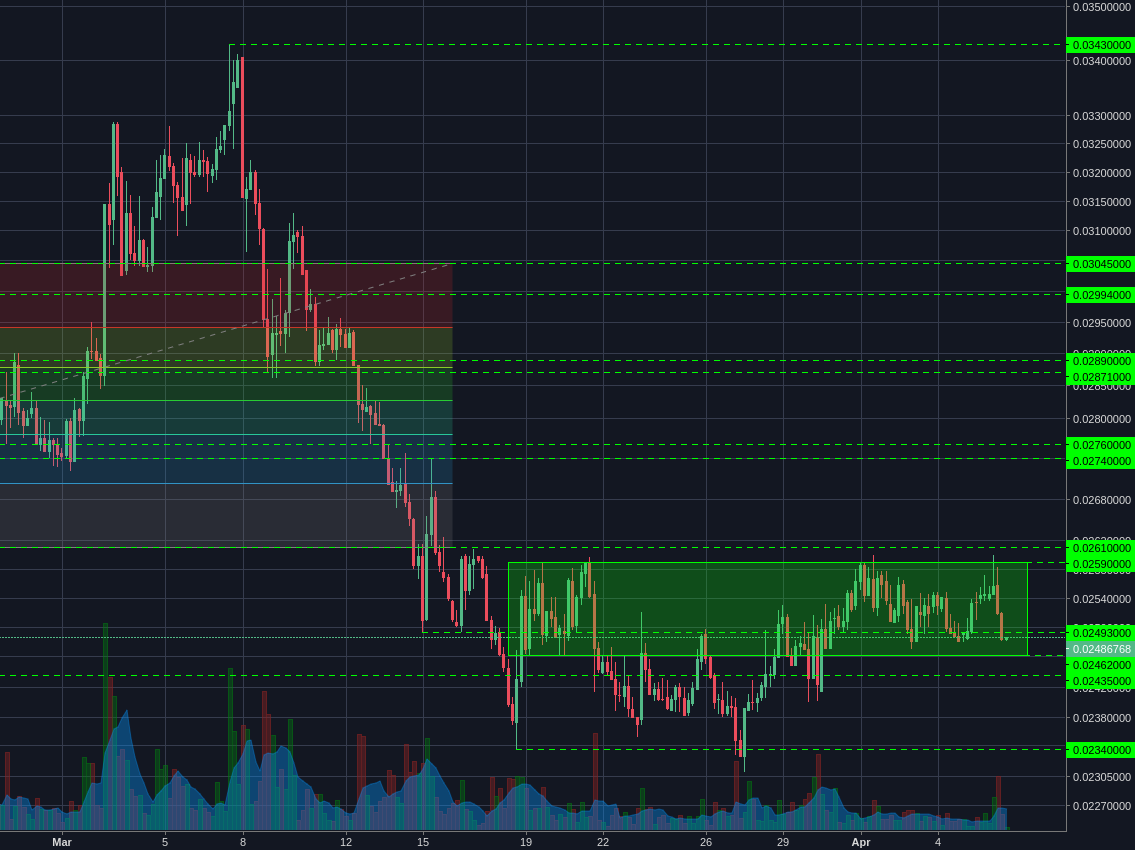 Poloniex:XMRBTC 4h