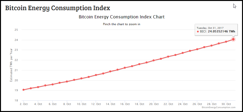 Digiconomist-Bitcoin-Energy-Consumption.png