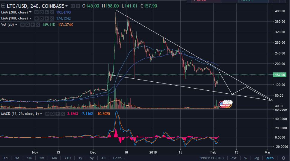 LTC 2-3 falling wedge.JPG
