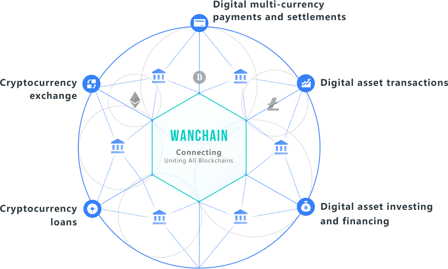 wanchain overview.png