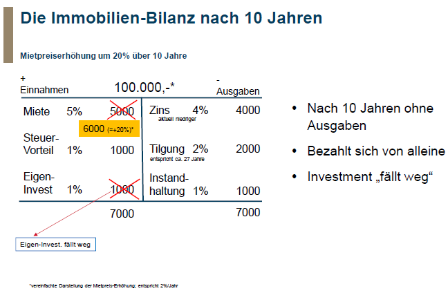 die Immobilien-Bilanz nach 10 Jahren.PNG