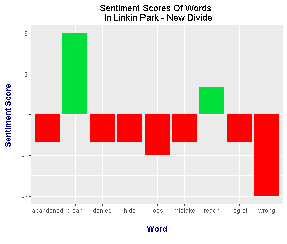 sentimentPlot03.png