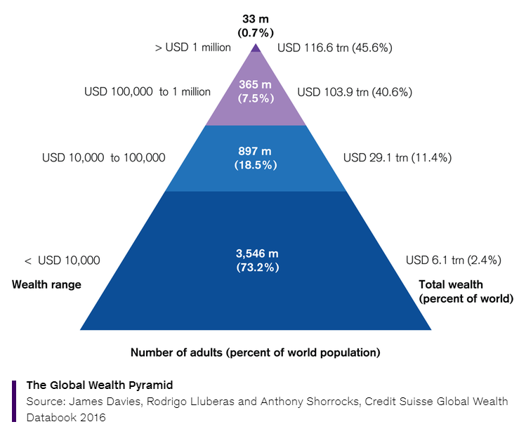 WealthPyramid.PNG