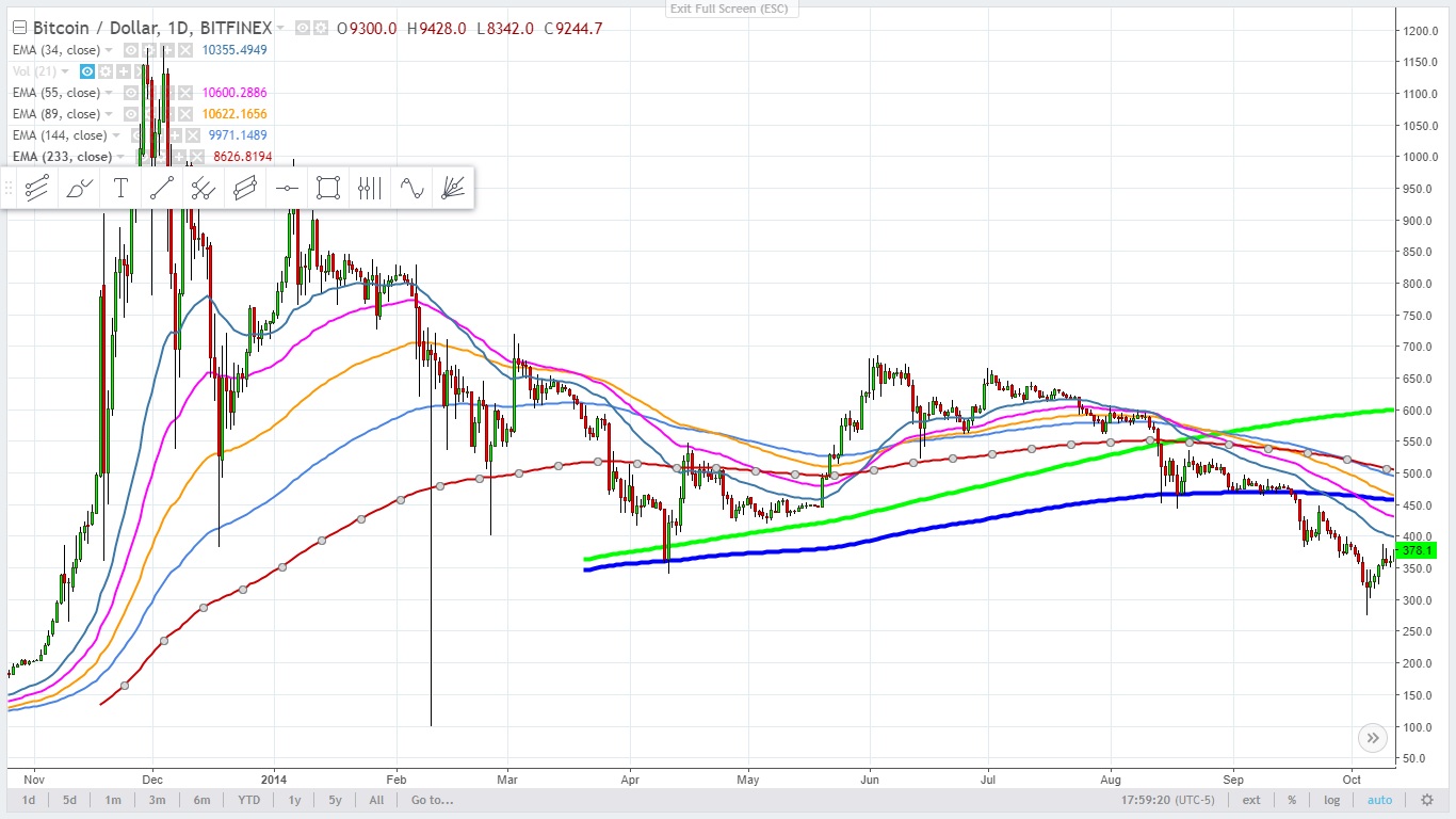 bitcoin - Cryptocurrency  - daily -  March 9, 2018 .......... 2014 high and consolidation.jpg